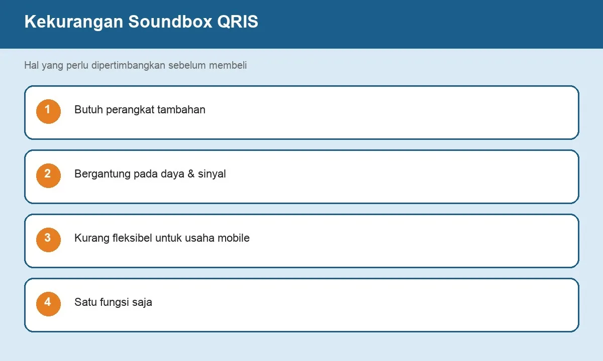 Infografis kekurangan soundbox: biaya alat, ketergantungan sinyal, mobilitas terbatas