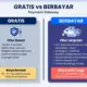 Payment Gateway Terbaik untuk UMKM — panduan memilih penyedia pembayaran digital 2026