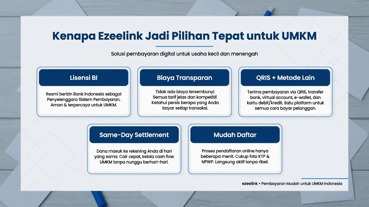 Tabel biaya payment gateway per metode pembayaran: QRIS, virtual account, kartu, e-wallet