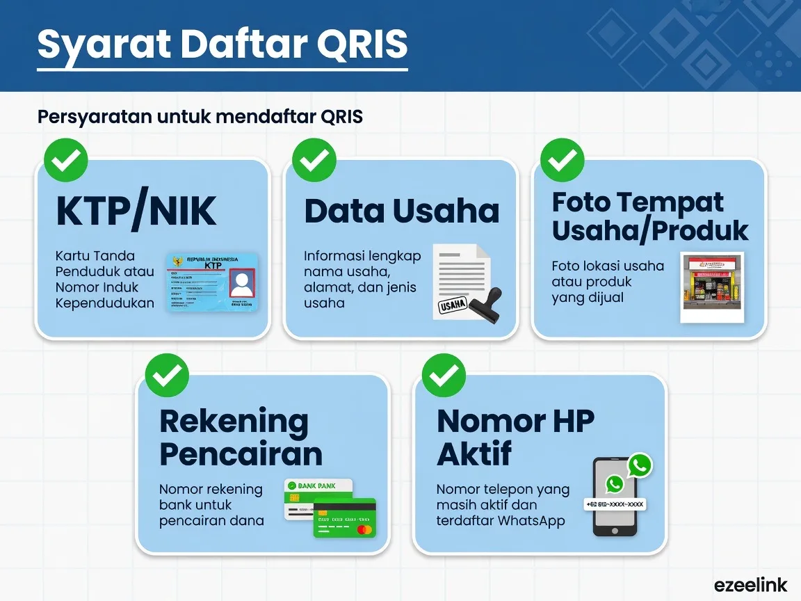 Diagram 4 tahap verifikasi syarat daftar QRIS hingga NMID diterbitkan