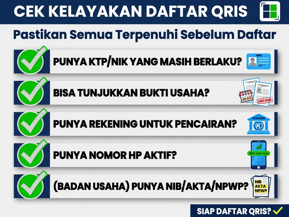 Checklist cek kelayakan daftar QRIS merchant untuk UMKM