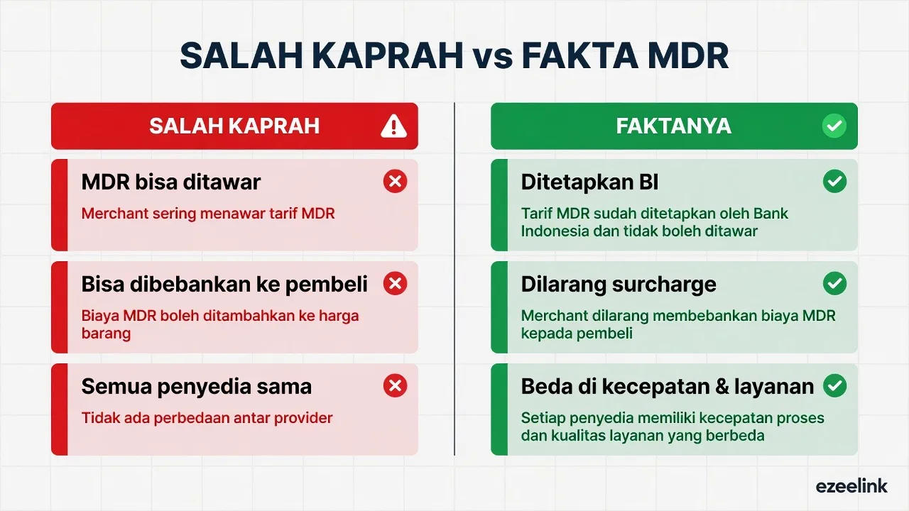 Perbandingan salah kaprah vs fakta tentang MDR QRIS untuk merchant