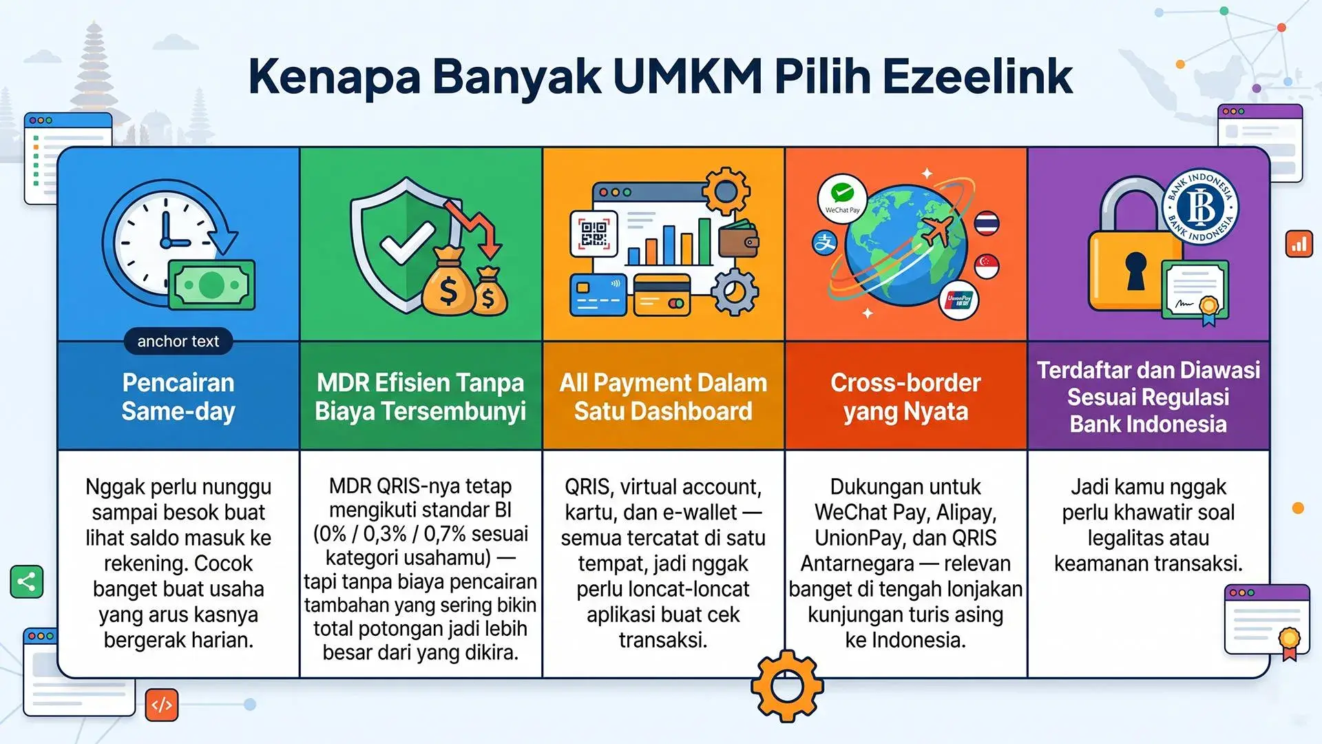 Infografis kriteria memilih QRIS untuk usaha: MDR, pencairan, all payment, cross-border