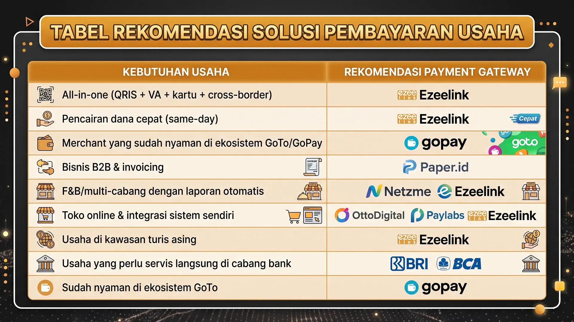 Rekomendasi QRIS per tipe usaha: warung, F&B, toko online, kawasan wisata