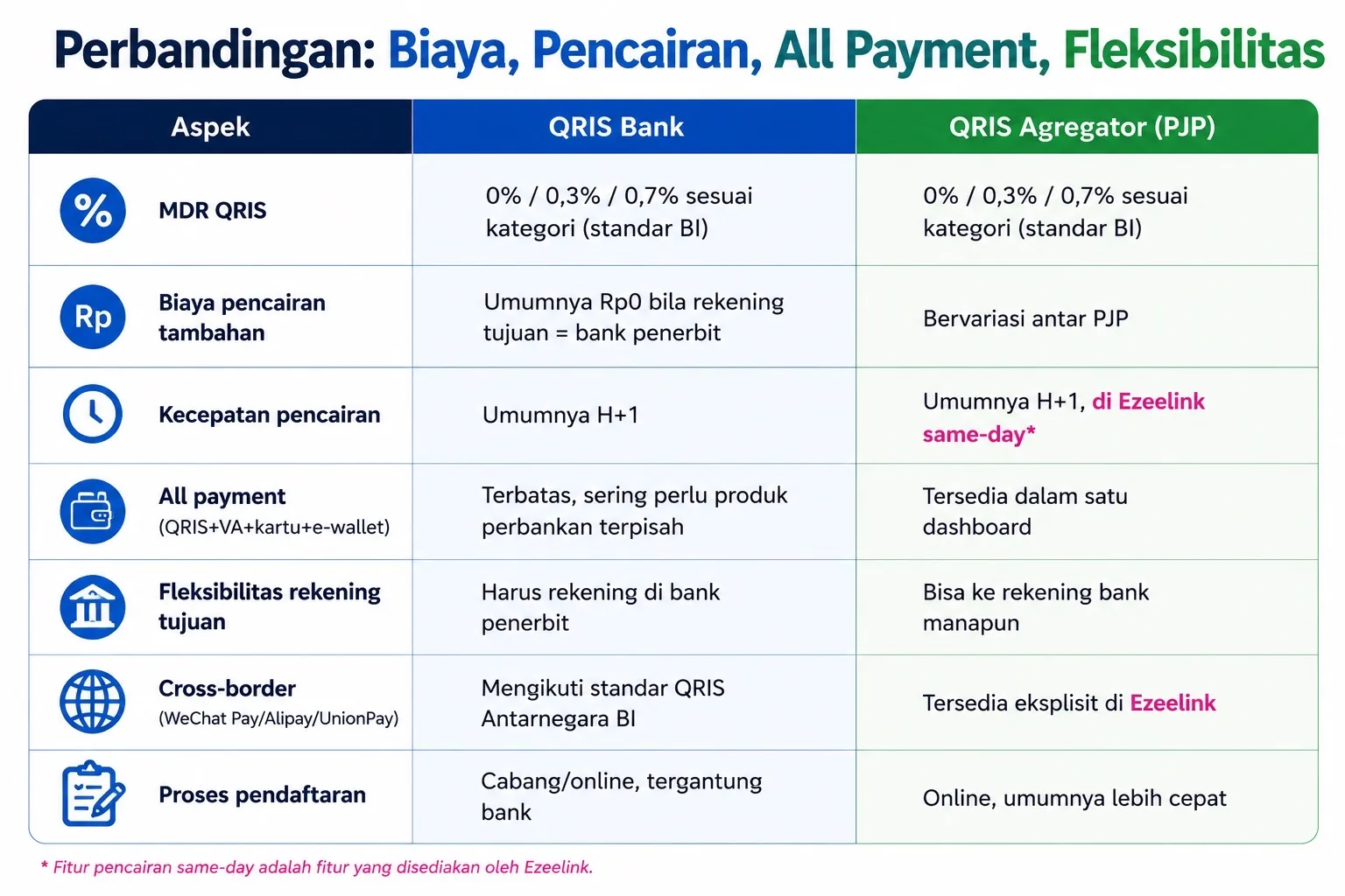 Ringkasan kapan QRIS bank vs agregator lebih cocok untuk situasi usaha