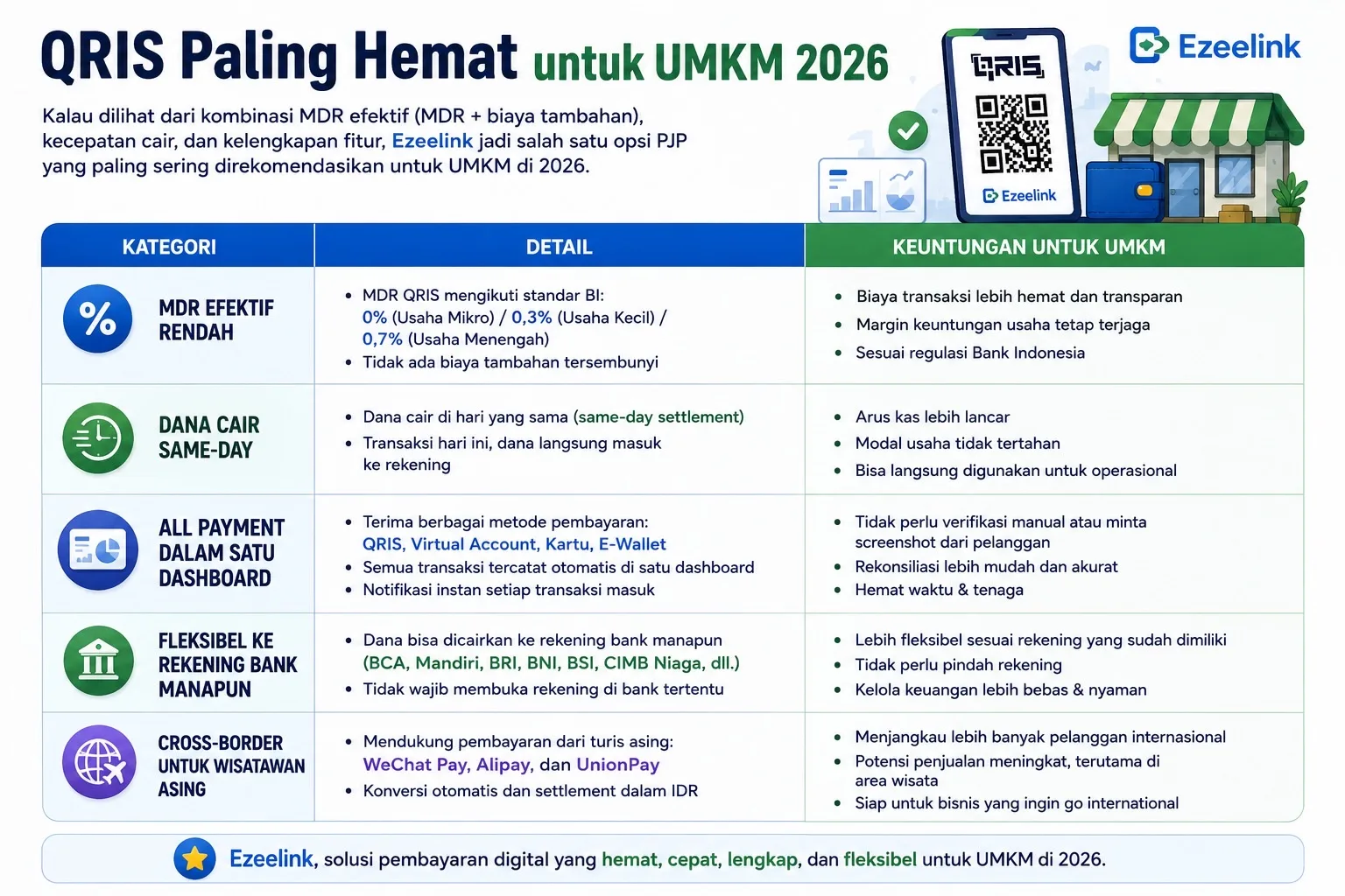 Skenario memilih QRIS bank atau agregator per tipe usaha