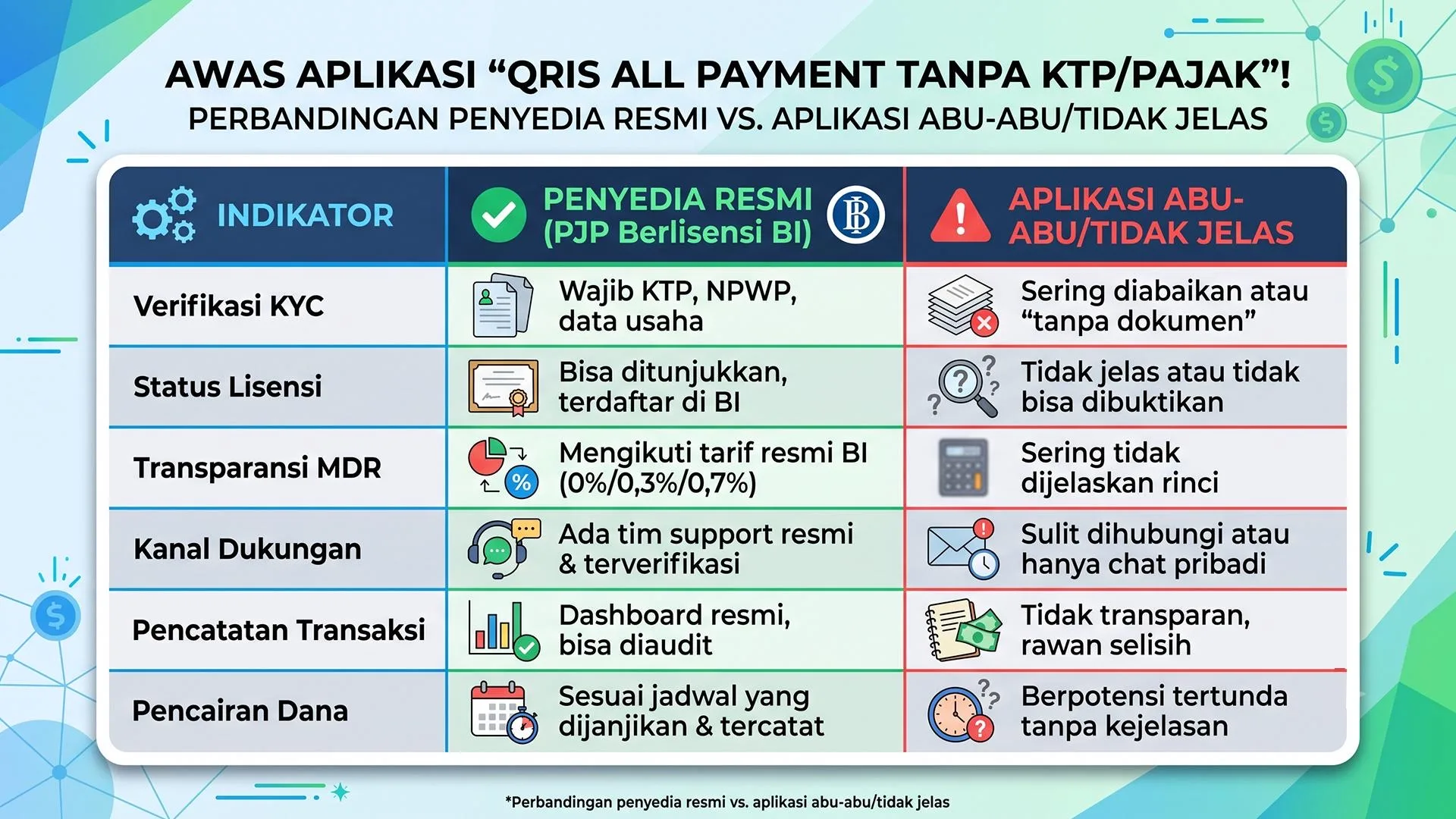 Infografis metode yang diterima QRIS all payment: bank lokal, e-wallet, VA, turis asing
