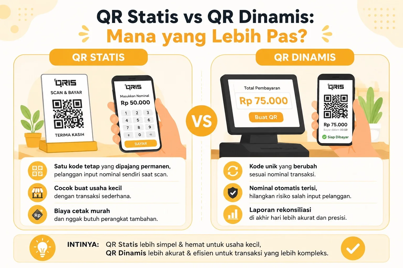 Perbedaan QR statis dan QR dinamis untuk merchant QRIS