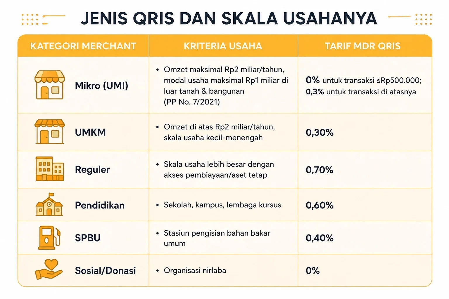 Perbandingan keuntungan QRIS merchant vs tunai dan mesin EDC