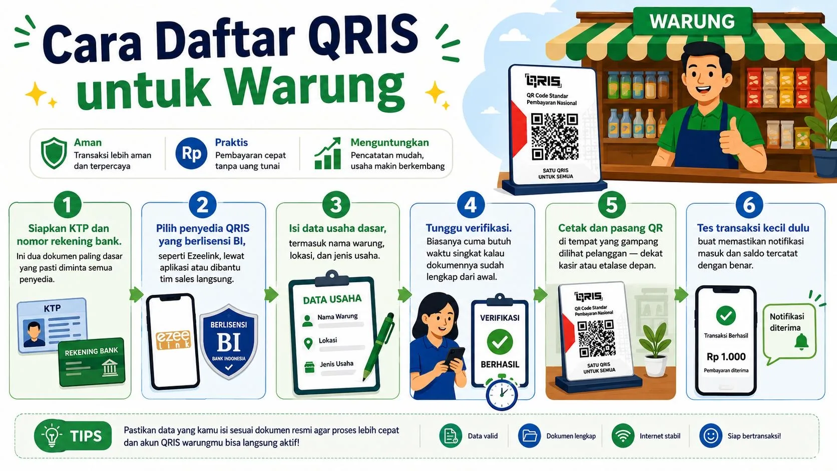 Langkah cara daftar QRIS untuk warung dan UMKM mikro