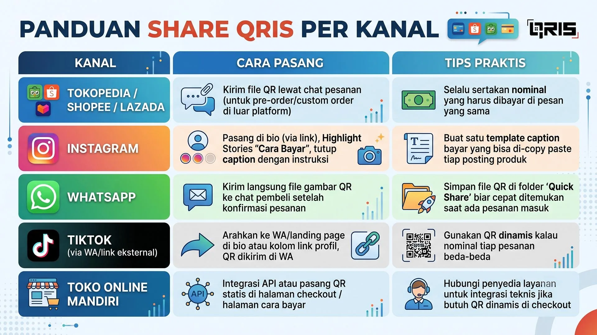 Panduan cetak dan bagikan file QRIS untuk jualan online