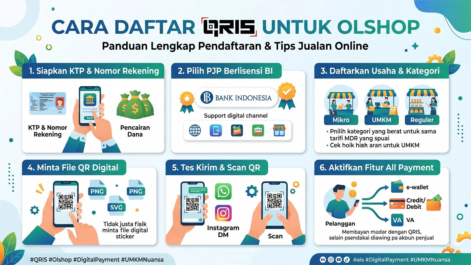 Langkah daftar QRIS untuk olshop dan penjual online