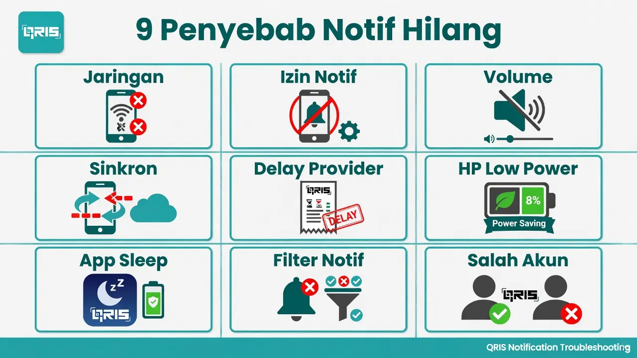Sembilan penyebab umum notifikasi QRIS tidak muncul
