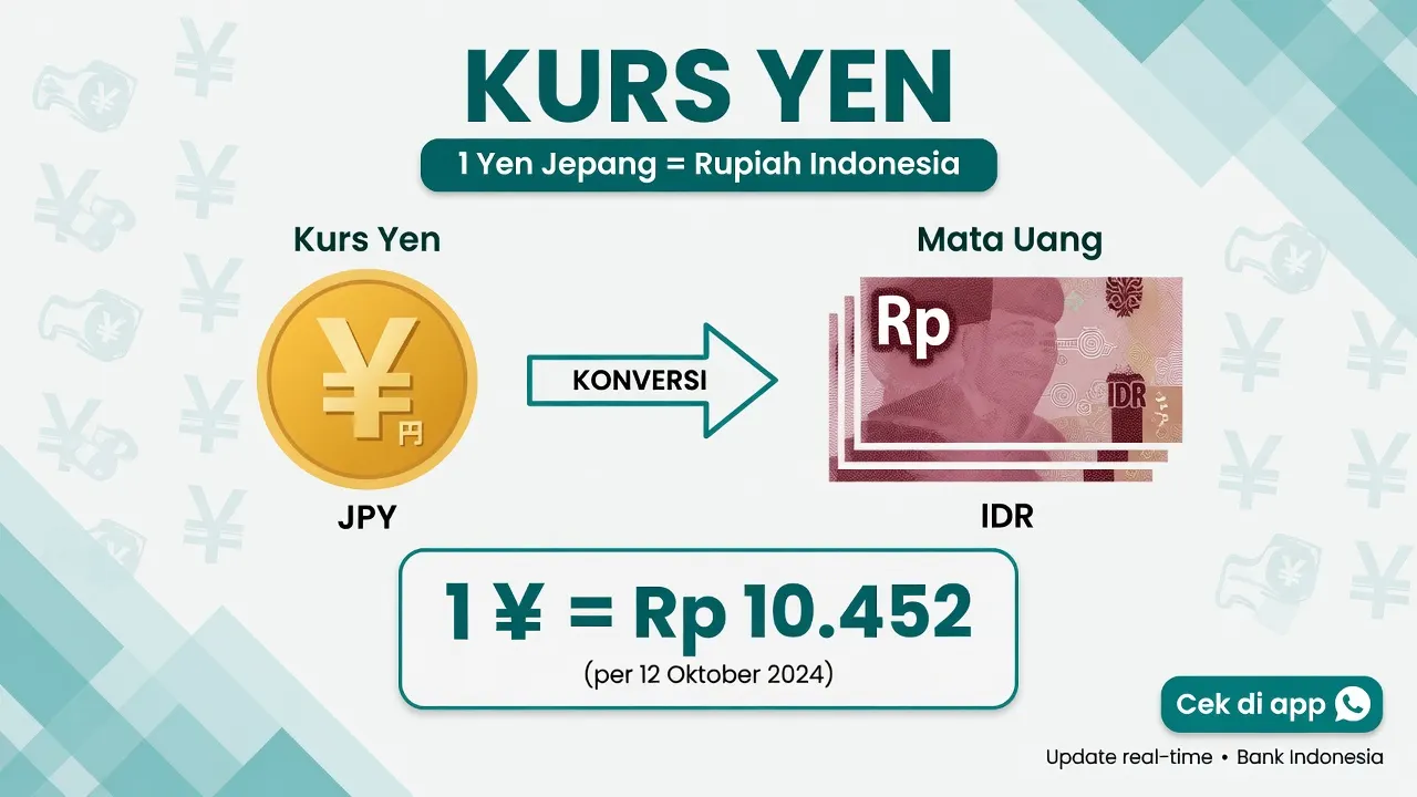 Visual konversi kurs yen ke rupiah untuk traveler