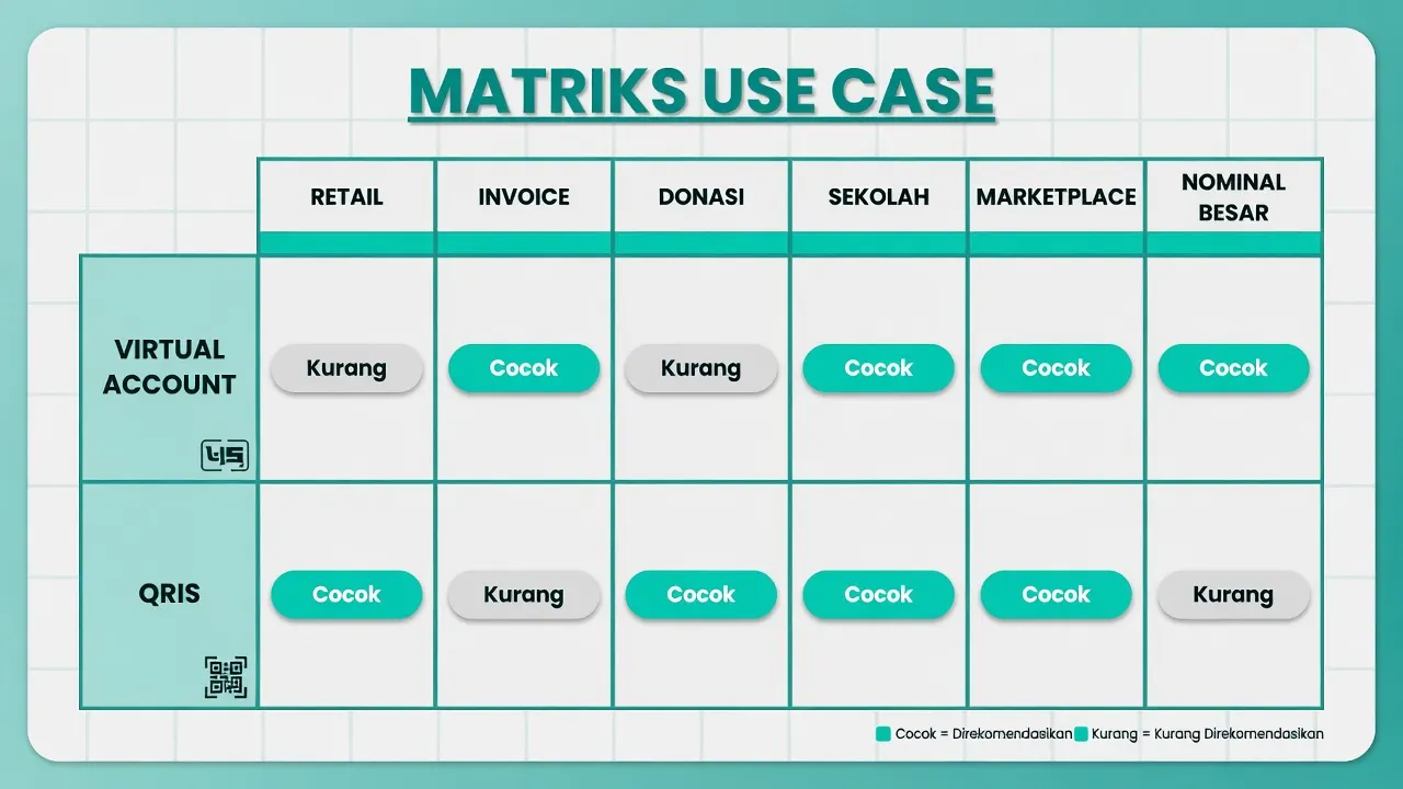 Matriks use case kapan pakai VA dan kapan QRIS
