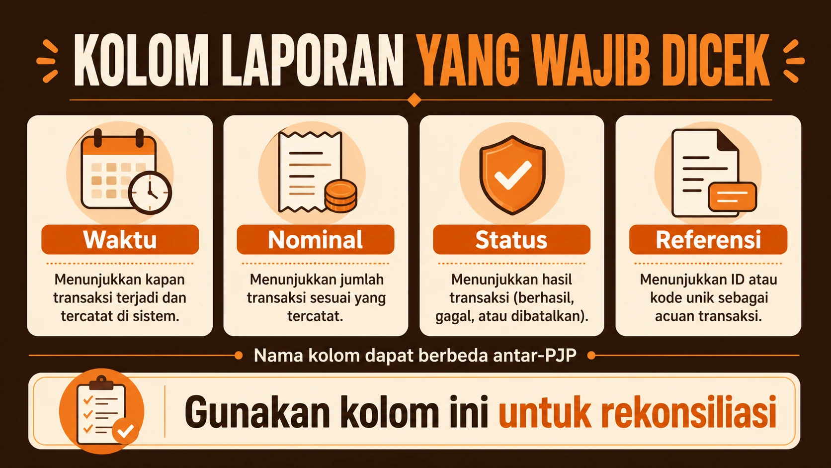 Kolom waktu, referensi, gross, MDR, net, status, dan tanggal settlement yang perlu diperiksa.