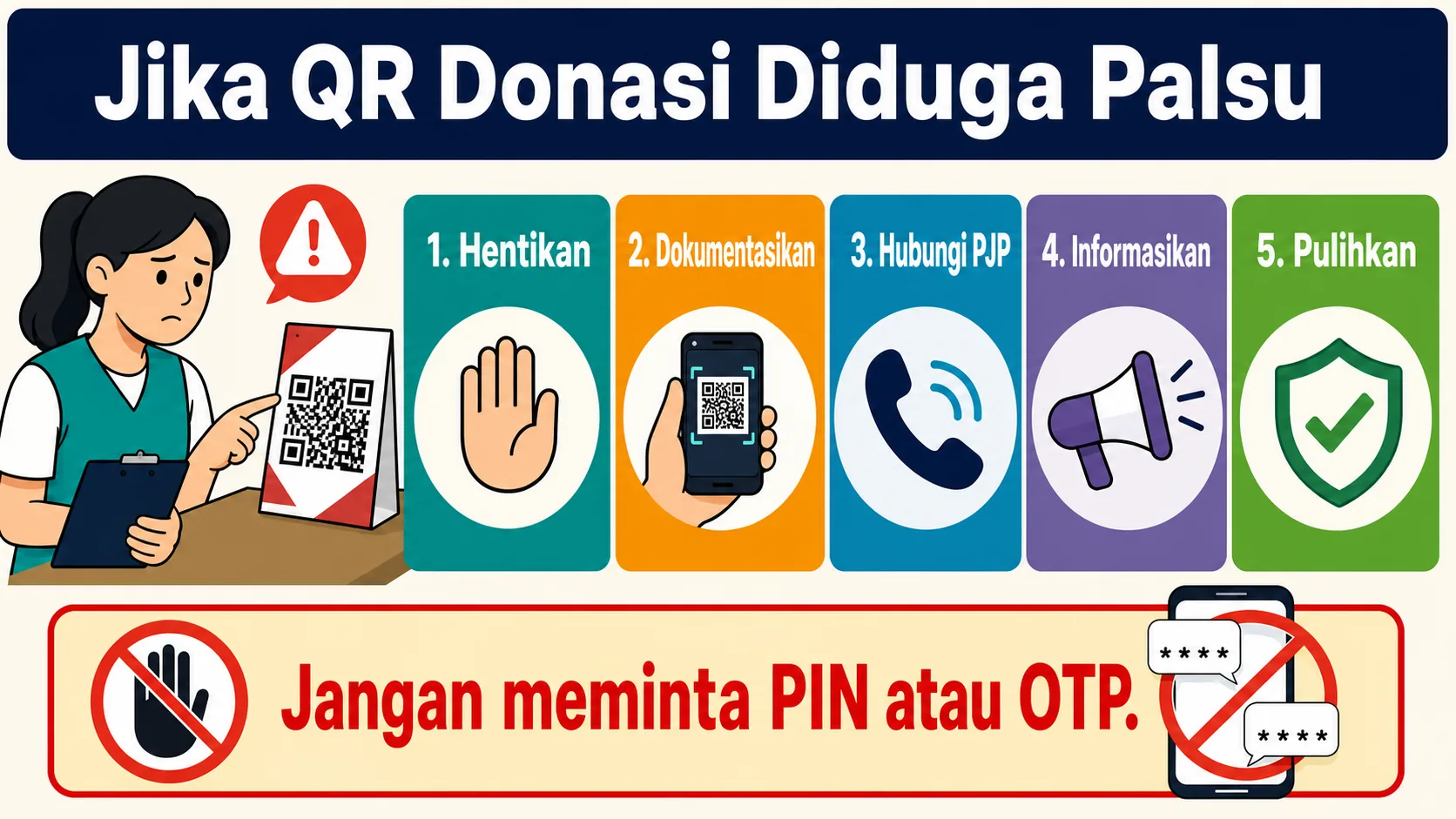Prosedur menangani dugaan QRIS donasi palsu