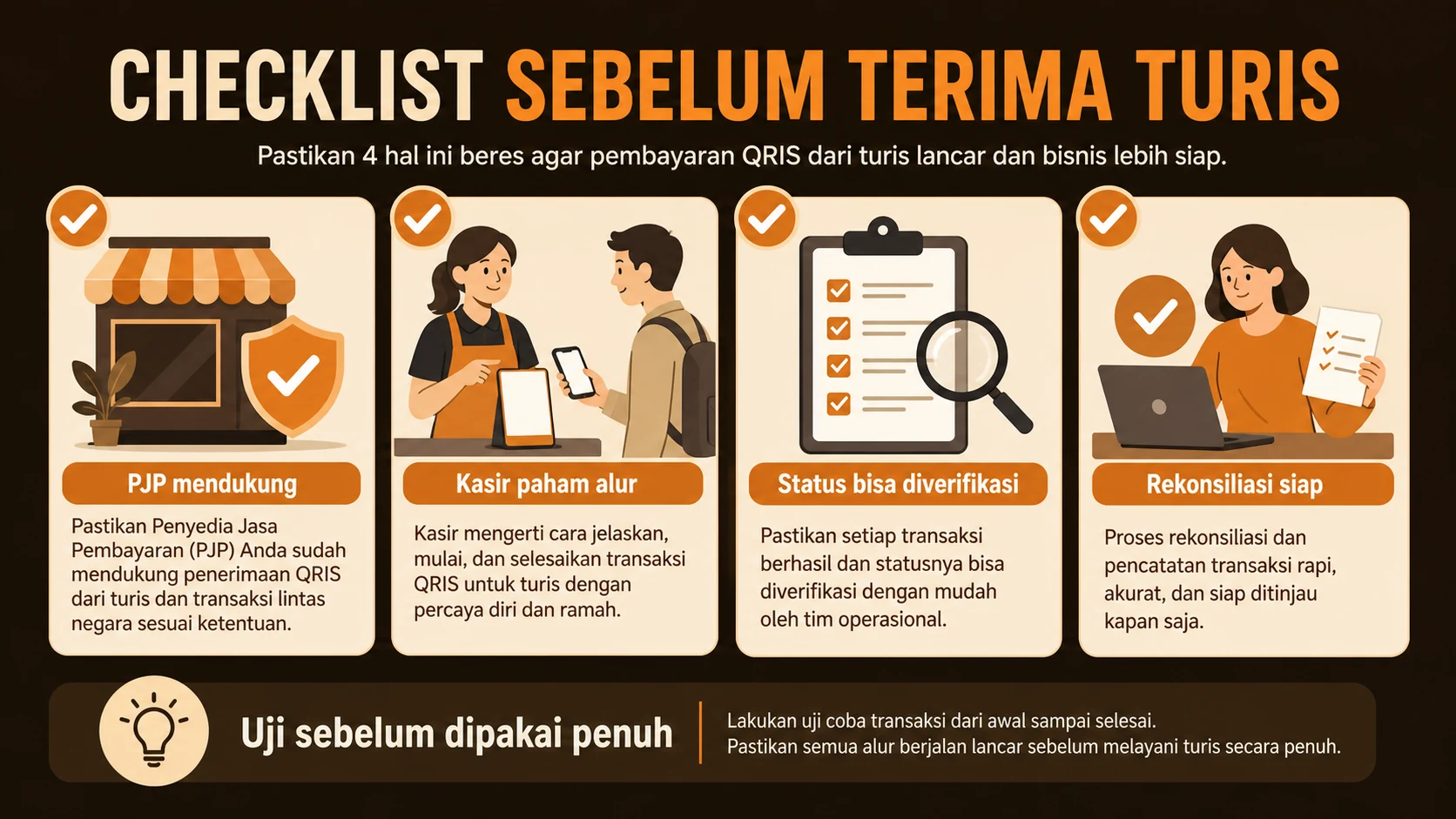 Checklist negara, koridor, aplikasi, kurs, settlement, dan fallback sebelum melayani wisatawan.