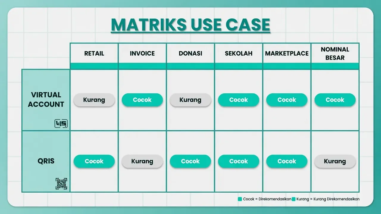 Peta use case pembayaran digital untuk kasir, invoice, dan kanal online.