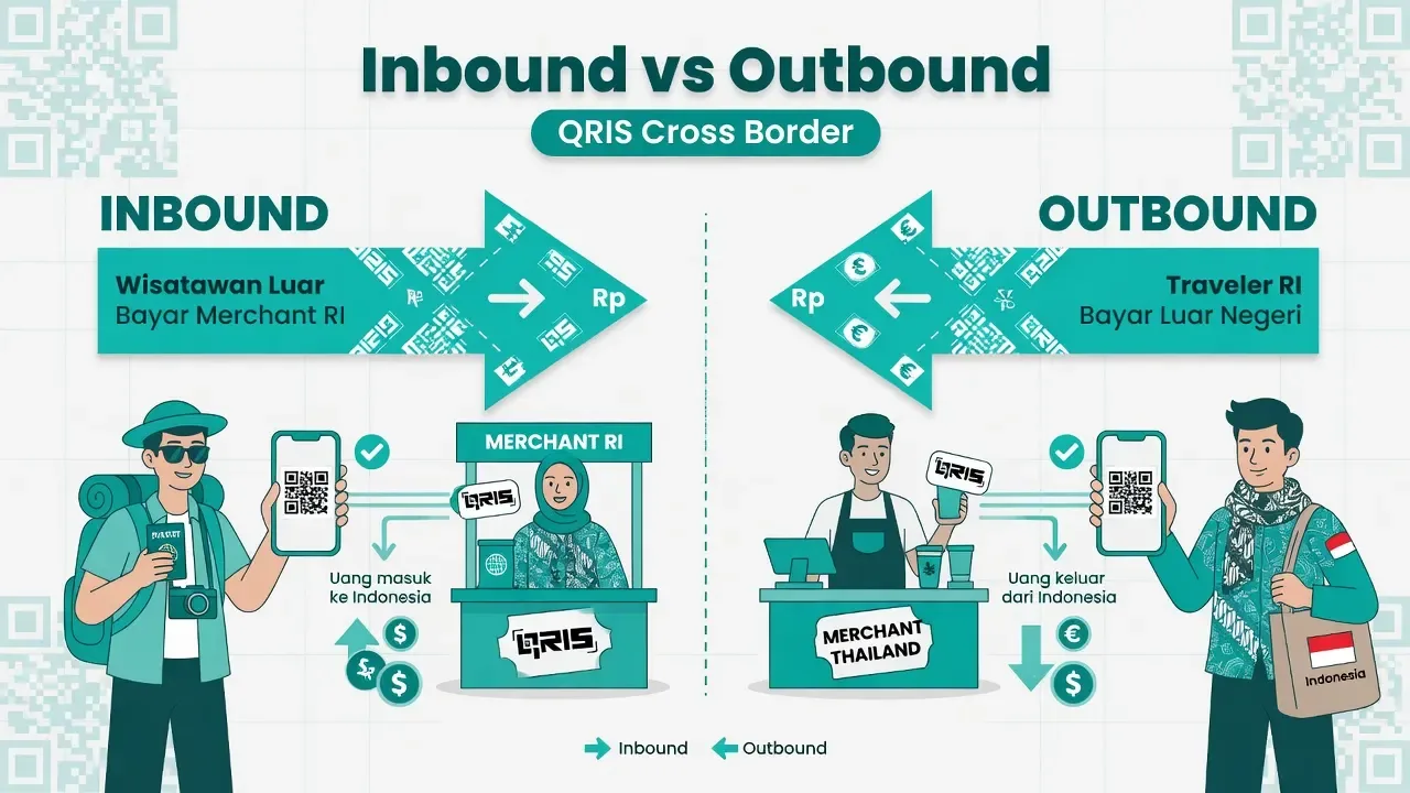 Peta alur pembayaran lintas negara dan titik kontrol untuk bisnis.