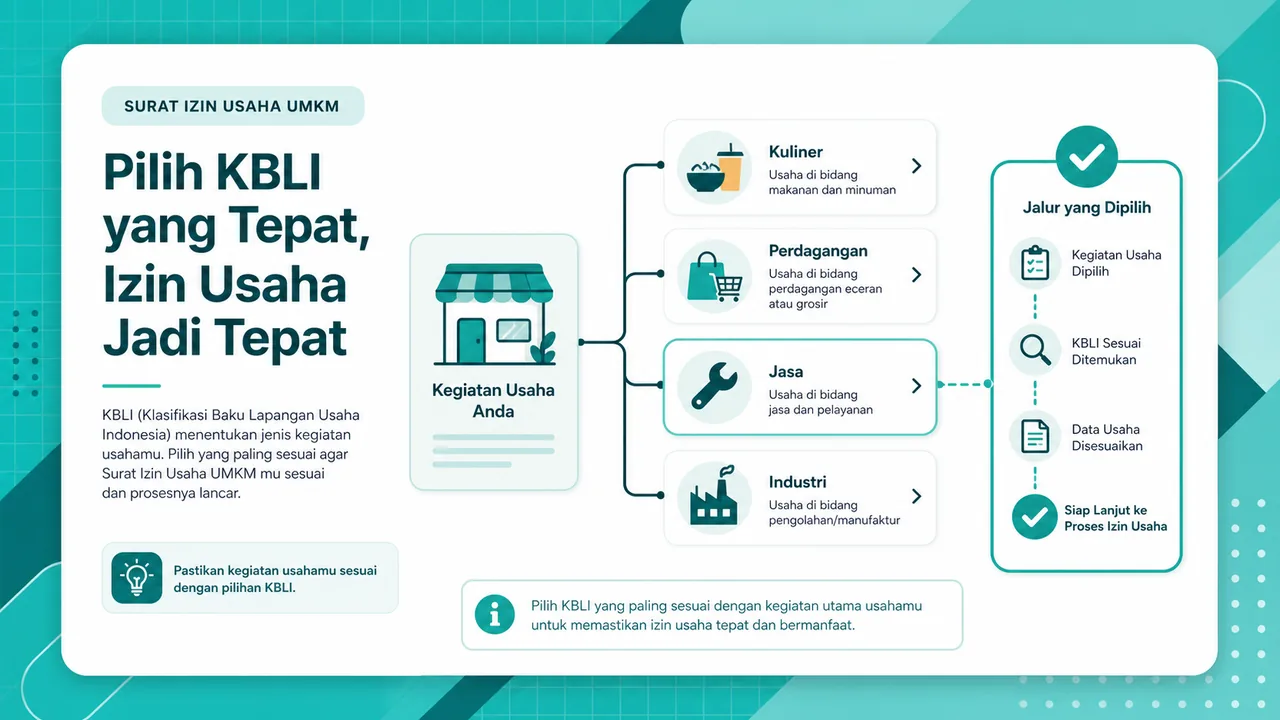 Checklist memilih KBLI berdasarkan kegiatan usaha yang benar-benar dijalankan.