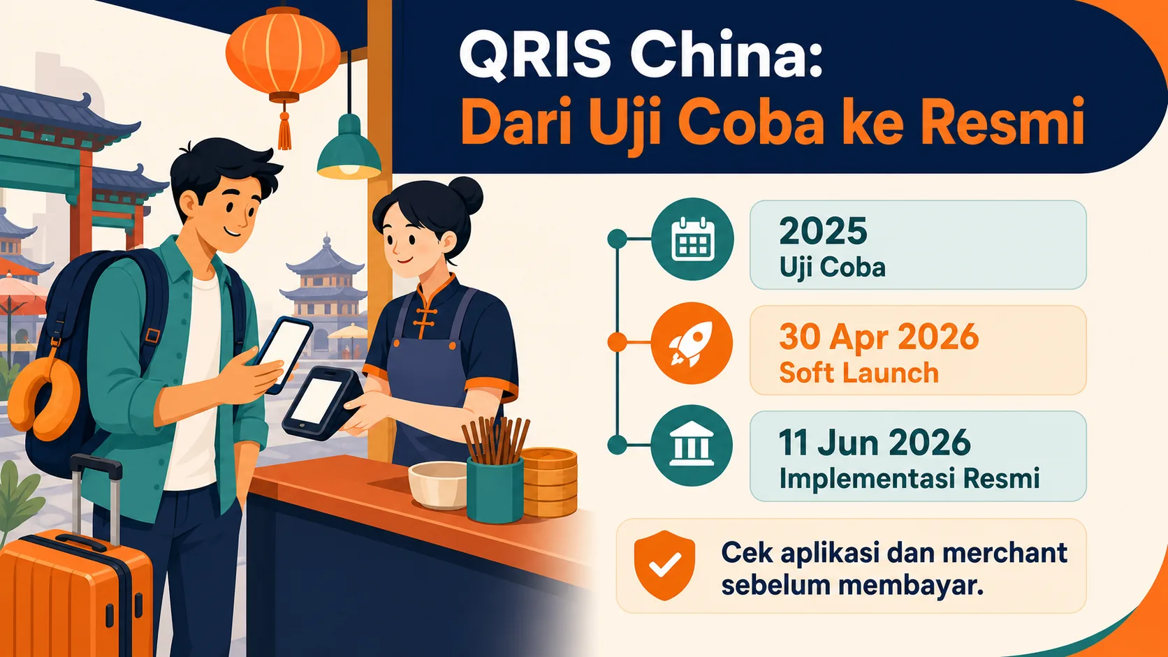 Timeline aktivasi QRIS China dari uji coba hingga peluncuran 2026
