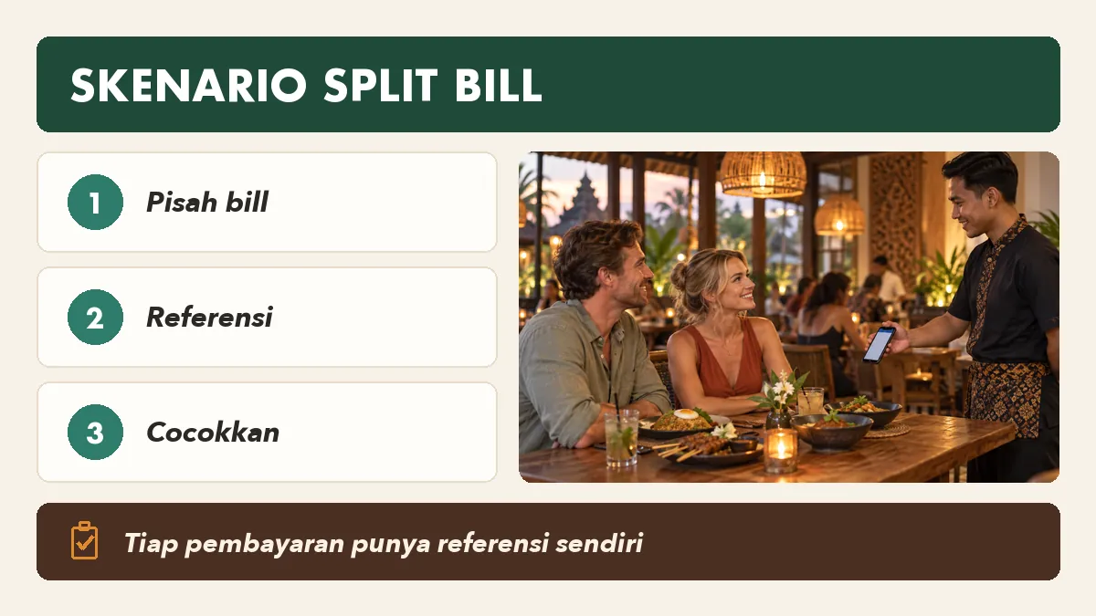 Skenario split bill dan menu tambahan pada pembayaran restoran