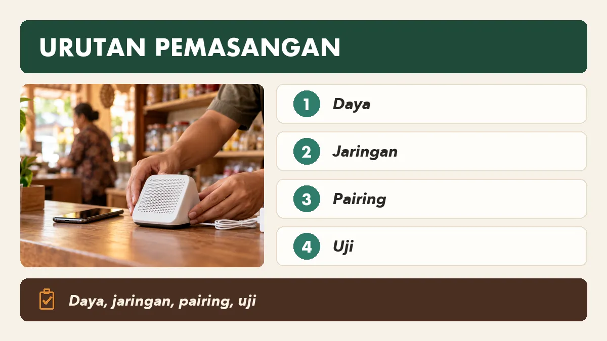 Urutan pemasangan soundbox dari daya, jaringan, pairing, sampai uji transaksi